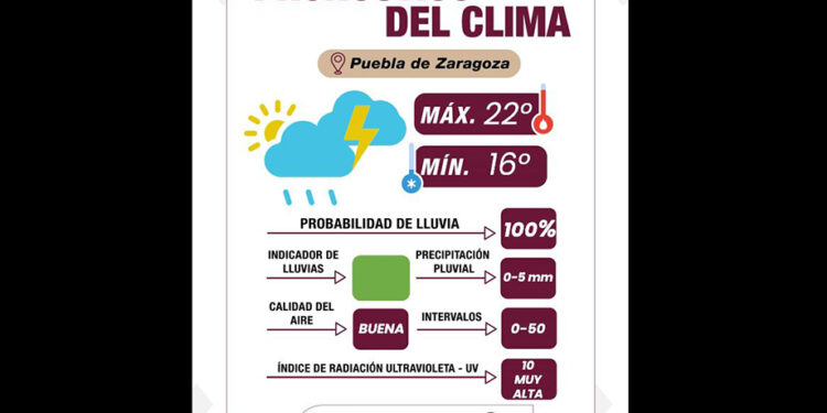 Emite Gobierno de la Ciudad recomendaciones ante pronóstico de lluvias y vientos en las próximas 48 horas