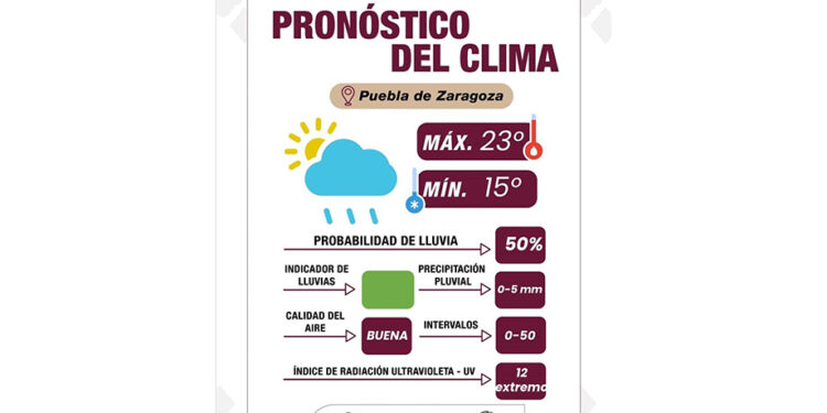 Gobierno de la Ciudad informa pronóstico del clima y medidas de protección