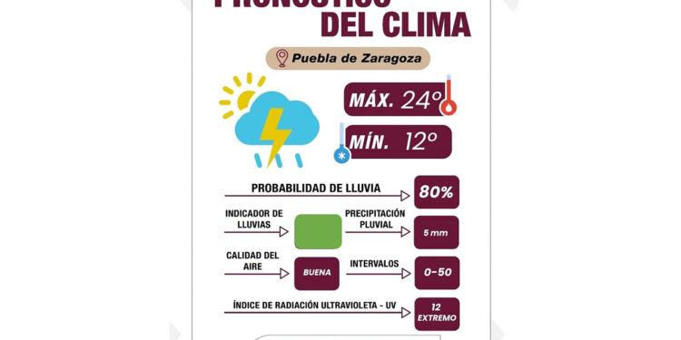 Informa Gobierno de la Ciudad condiciones climáticas y llamado a la precaución para circular en motocicleta