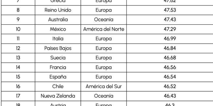 México es uno de los países más generosos del mundo según el nuevo estudio global de Remitly