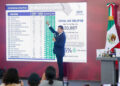 Con cero complicidad y combate frontal a la corrupción, Gobierno Estatal reduce índice delictivo