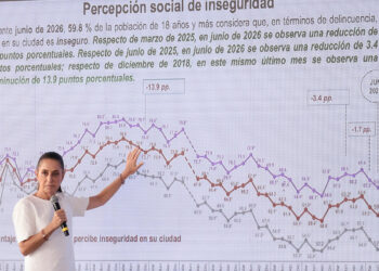 La estrategia nacional de seguridad da resultados y la gente comienza a notarlo: Claudia Sheinbaum sobre disminución de la percepción de inseguridad