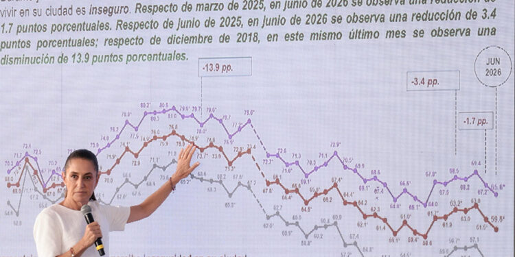 La estrategia nacional de seguridad da resultados y la gente comienza a notarlo: Claudia Sheinbaum sobre disminución de la percepción de inseguridad