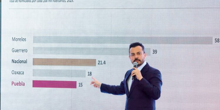 García Parra refuta narrativa falsa con datos del avance en la estrategia de seguridad