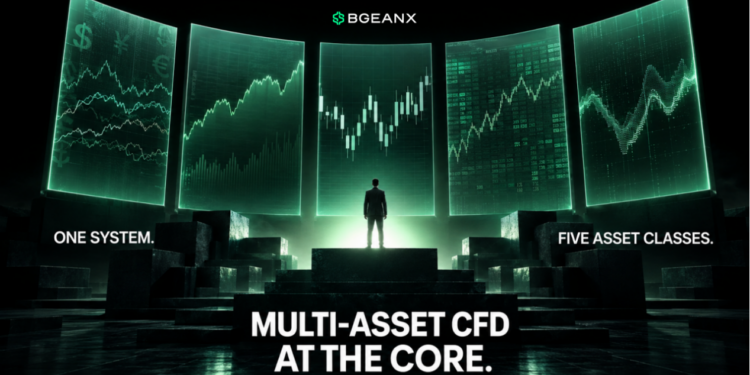 BGEANX completa la actualización central de su nueva generación de sistema de trading y su estrategia de CFD multiactivo entra en la etapa de implementación de productos