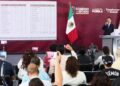 Acusa García Parra a TV Azteca de difundir mil 104 notas negativas contra el Cablebús