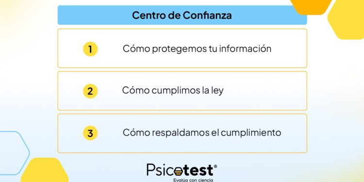 Psicotest publica su Centro de Confianza sobre el manejo de datos en evaluaciones laborales